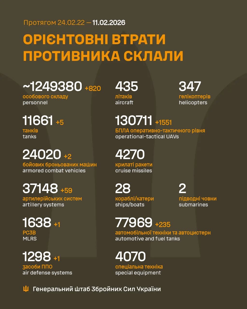 Втрати росіян 11 лютого 2026 року